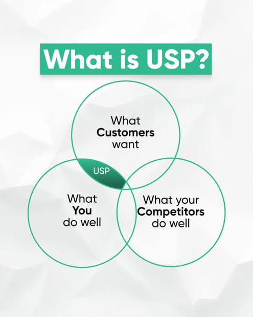 What’s a Strong USP for This Product?