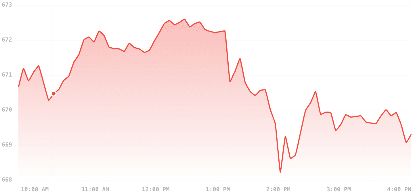Today’s Market Update: A Deep Dive into the Economic Pulse